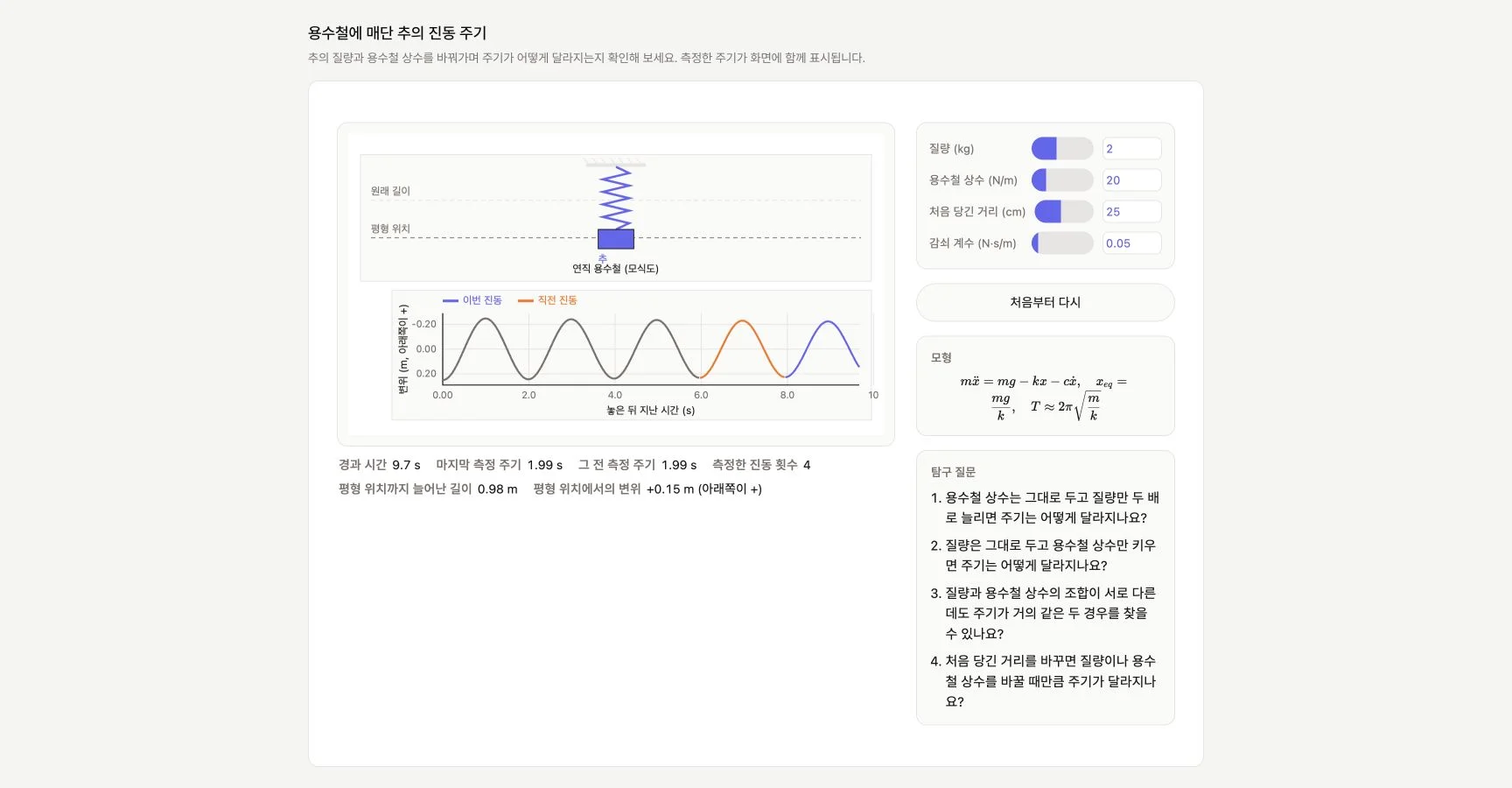 질량과 용수철 상수를 조절하고 움직임과 그래프를 관찰하는 튜터플로우 시뮬레이션 화면